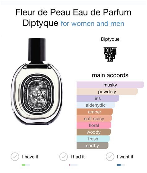 diptyque fleur de peau dupe